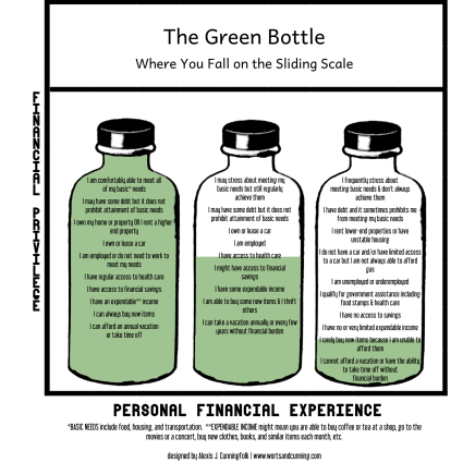 green bottle sliding scale
